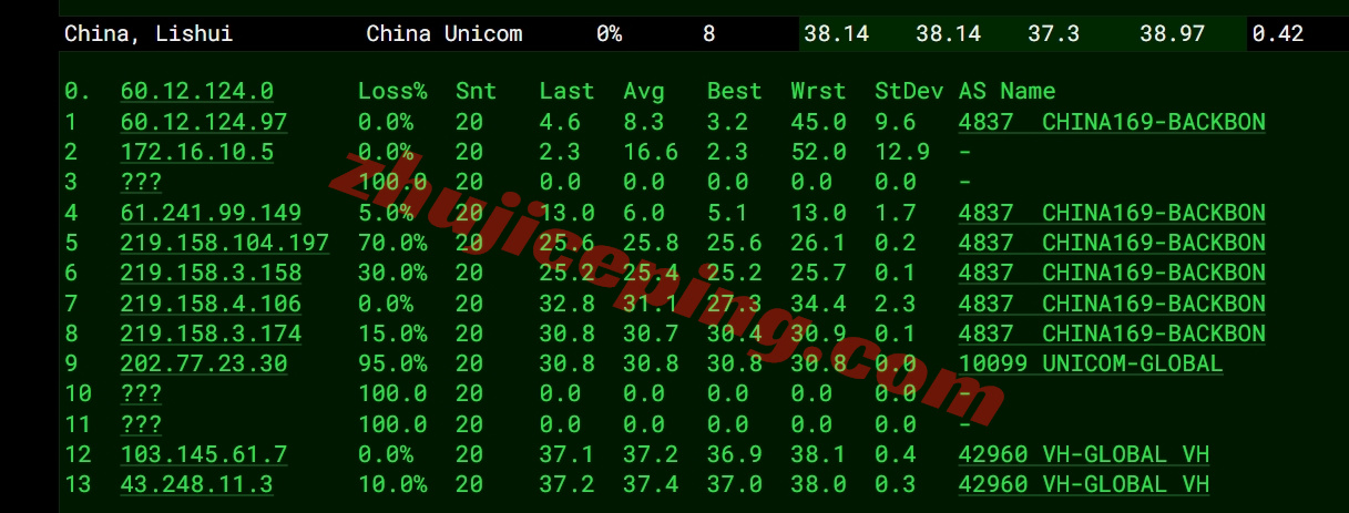 bitsfhk17 详细测评bitsflow香港VPS，500M带宽/三网直连/自带原生IPv4和IPv6
