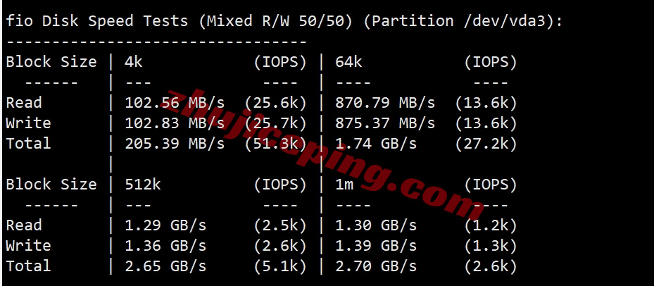 bitsfhk2 详细测评bitsflow香港VPS，500M带宽/三网直连/自带原生IPv4和IPv6