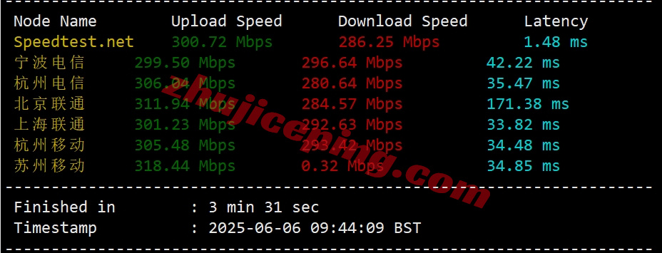 bitsfhk3 详细测评bitsflow香港VPS，500M带宽/三网直连/自带原生IPv4和IPv6