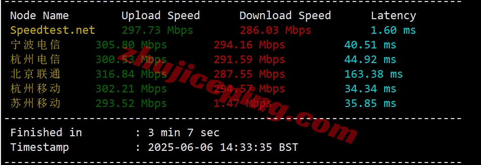 bitsfhk4 详细测评bitsflow香港VPS，500M带宽/三网直连/自带原生IPv4和IPv6