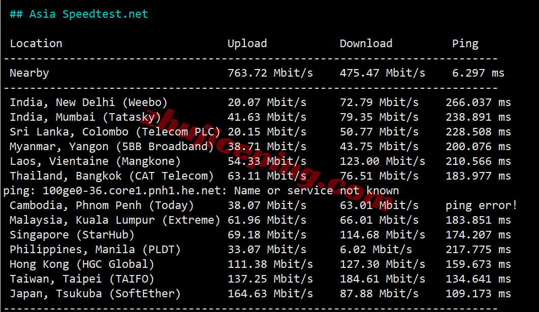 bitslapro10 详细测评bitsflowcloud三网纯高端线路系列(US-LAX-Premium-7452)VPS