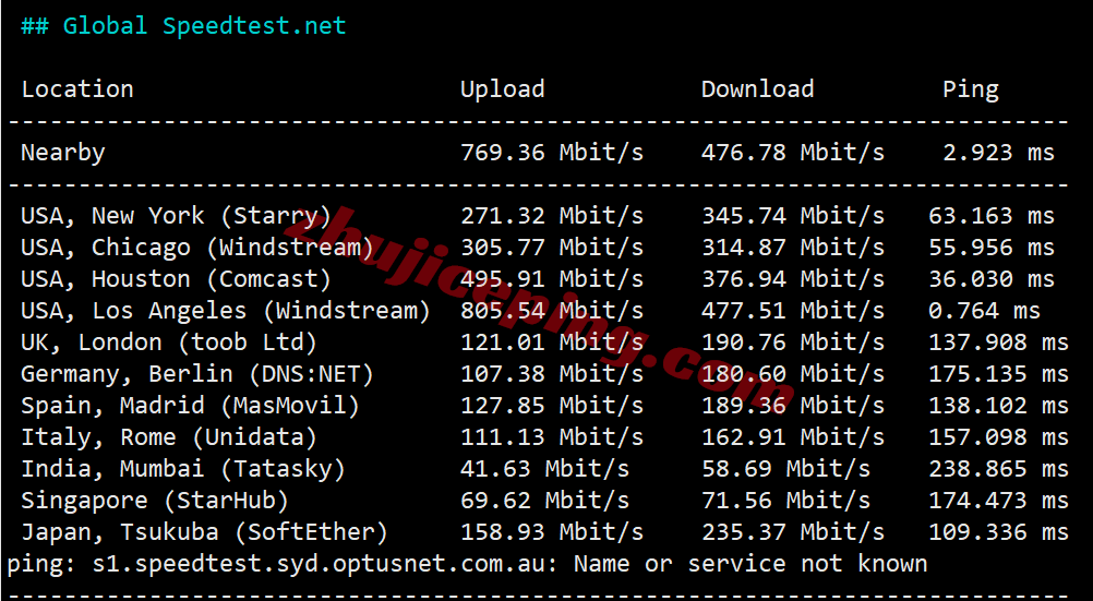 bitslapro11 详细测评bitsflowcloud三网纯高端线路系列(US-LAX-Premium-7452)VPS
