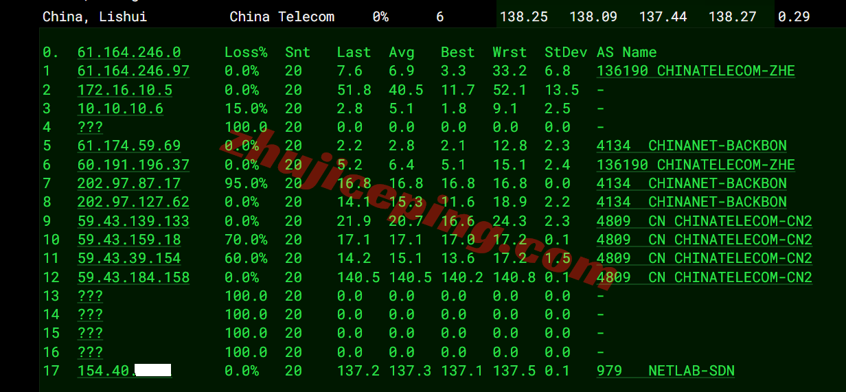 bitslapro15 详细测评bitsflowcloud三网纯高端线路系列(US-LAX-Premium-7452)VPS