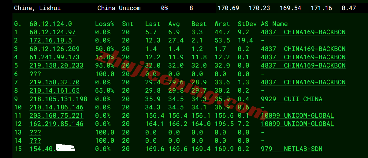bitslapro16 详细测评bitsflowcloud三网纯高端线路系列(US-LAX-Premium-7452)VPS
