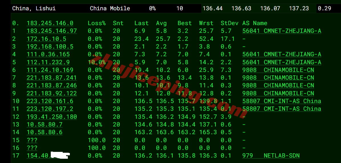 bitslapro17 详细测评bitsflowcloud三网纯高端线路系列(US-LAX-Premium-7452)VPS