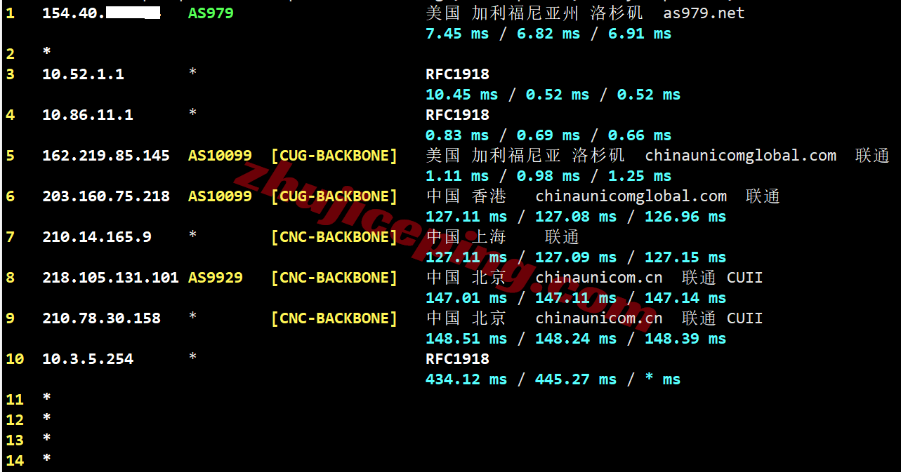 bitslapro21 详细测评bitsflowcloud三网纯高端线路系列(US-LAX-Premium-7452)VPS