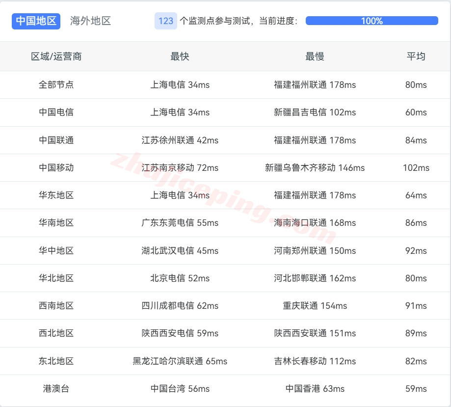 bwhsb13 ⭐更新：搬瓦工日本大阪软银高端线路VPS详细测评，JPOS_1机房