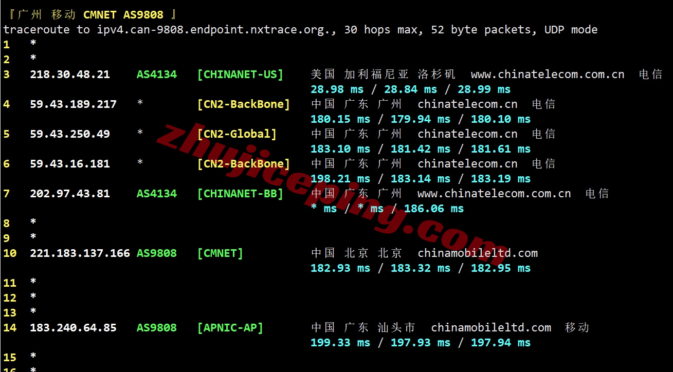 cabc6-26 ⭐更新：搬瓦工加拿大CN2-GIA高端线路VPS详细测评，CABC_6机房