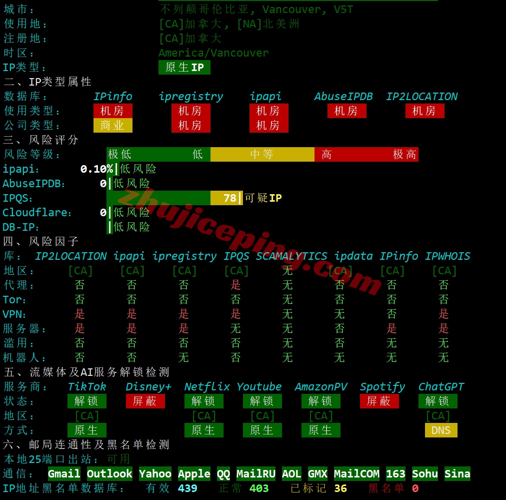 cabc6-27 ⭐更新：搬瓦工加拿大CN2-GIA高端线路VPS详细测评，CABC_6机房