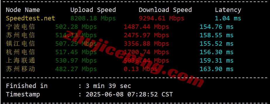 cabc6-3 ⭐更新：搬瓦工加拿大CN2-GIA高端线路VPS详细测评，CABC_6机房