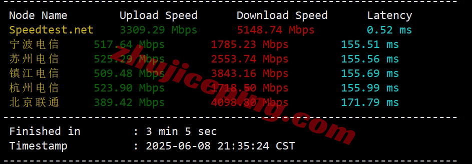 cabc6-4 ⭐更新：搬瓦工加拿大CN2-GIA高端线路VPS详细测评，CABC_6机房