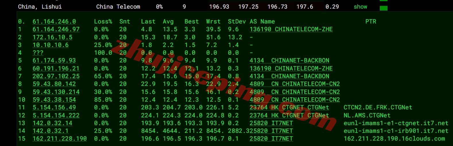 eunl1-15 搬瓦工荷兰三网纯高端线路VPS的详细测评数据分享