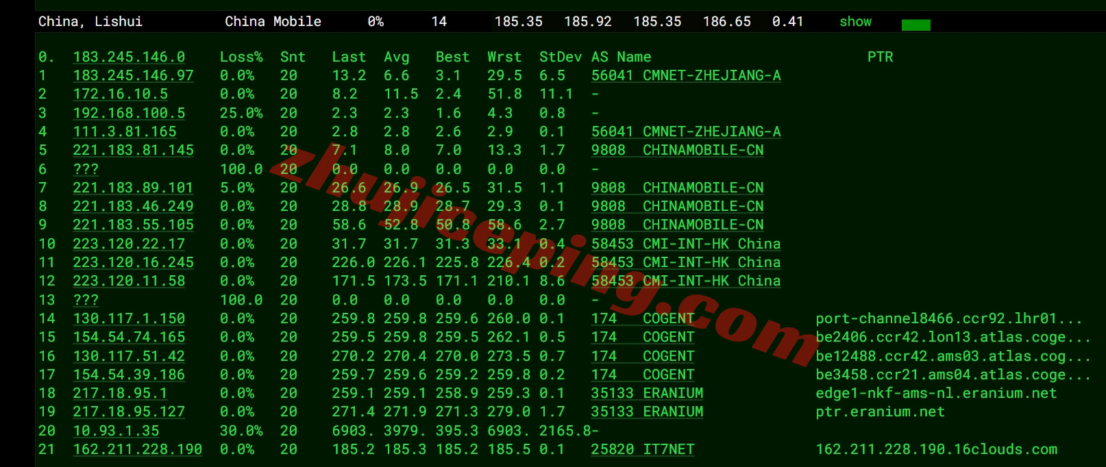 eunl1-17 搬瓦工荷兰三网纯高端线路VPS的详细测评数据分享