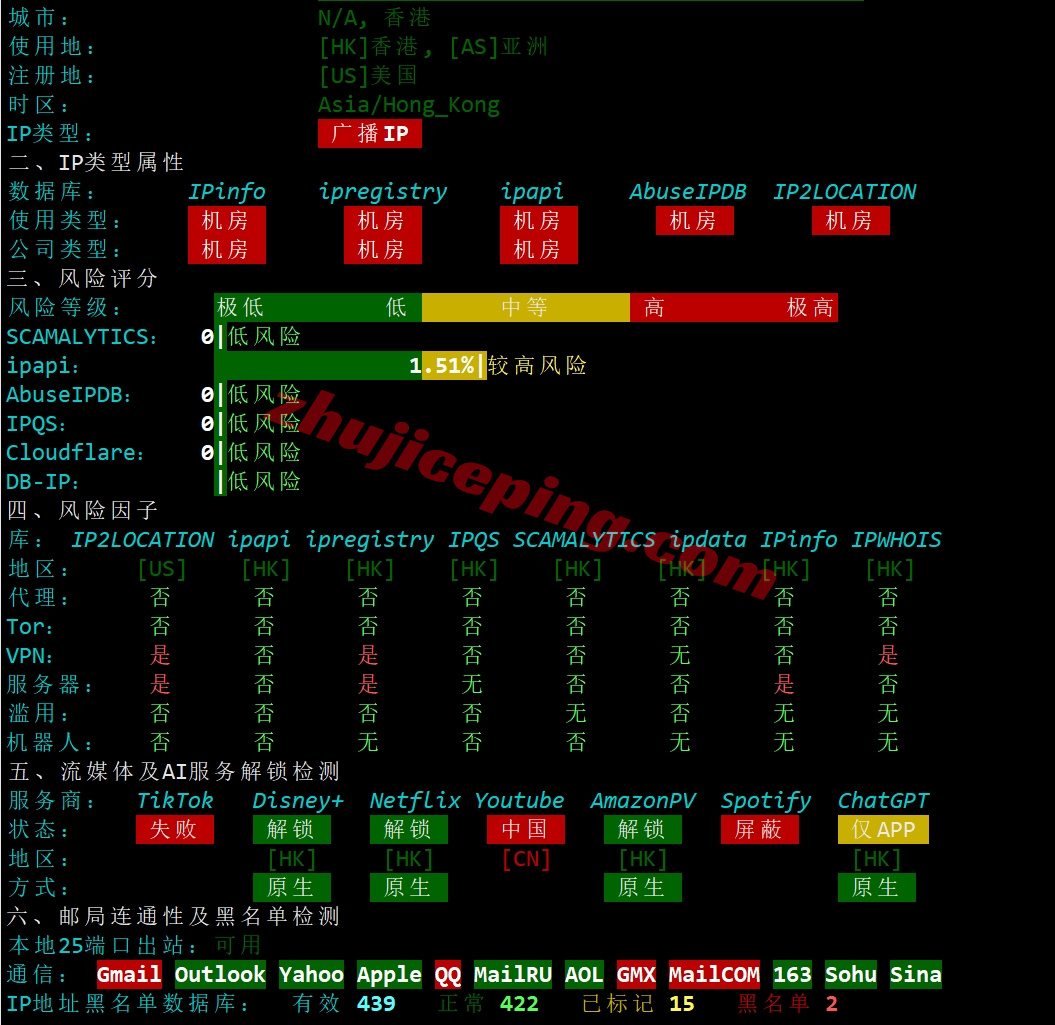 hhosthkg28 hhost香港国际线路VPS测评(千兆大带宽，移动和联通效果不错)