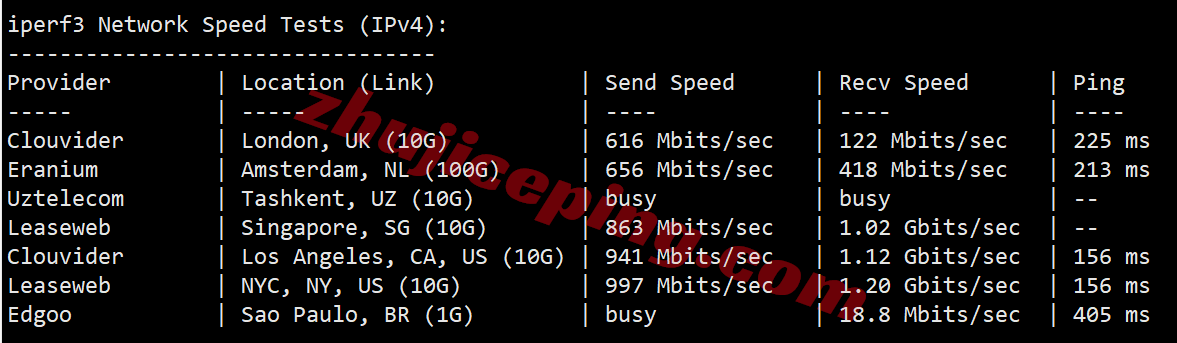 jptyo8_bwh12 ⭐更新：搬瓦工日本东京CN2-GIA高端线路VPS详细测评，JPTYO_8机房