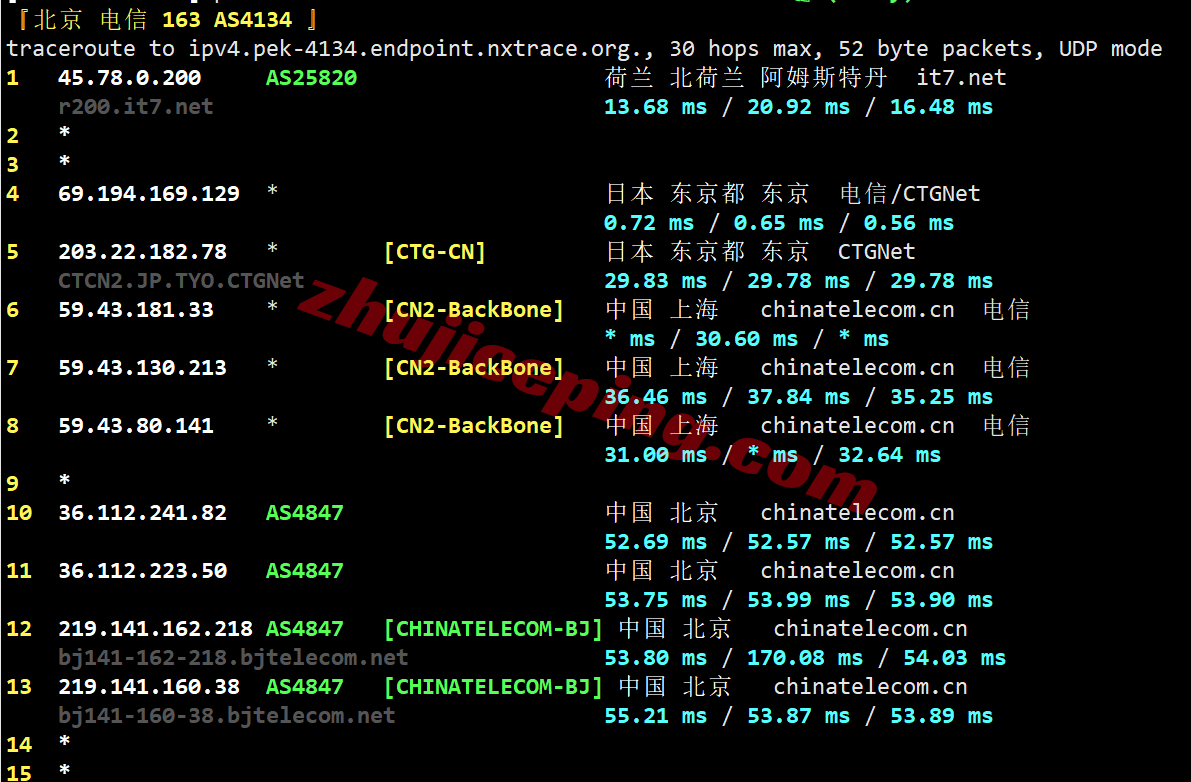 jptyo8_bwh18 ⭐更新：搬瓦工日本东京CN2-GIA高端线路VPS详细测评，JPTYO_8机房