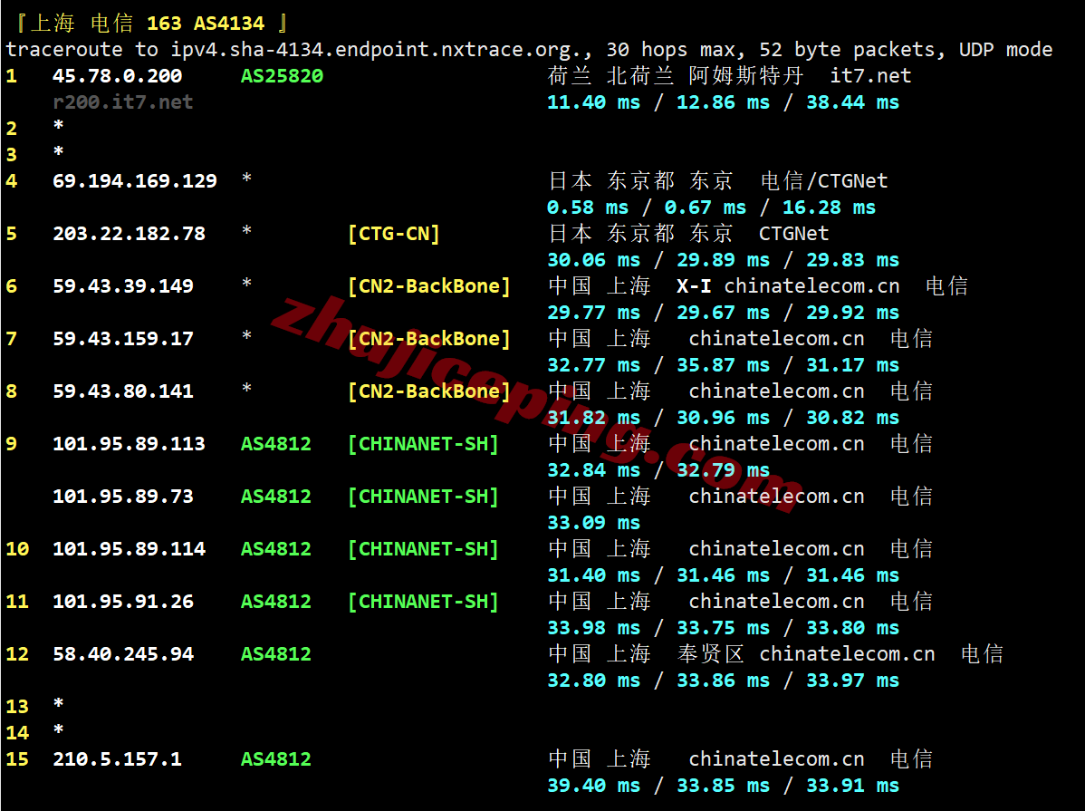 jptyo8_bwh19 ⭐更新：搬瓦工日本东京CN2-GIA高端线路VPS详细测评，JPTYO_8机房