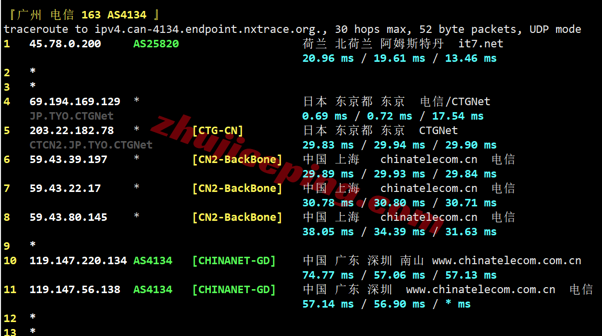 jptyo8_bwh20 ⭐更新：搬瓦工日本东京CN2-GIA高端线路VPS详细测评，JPTYO_8机房
