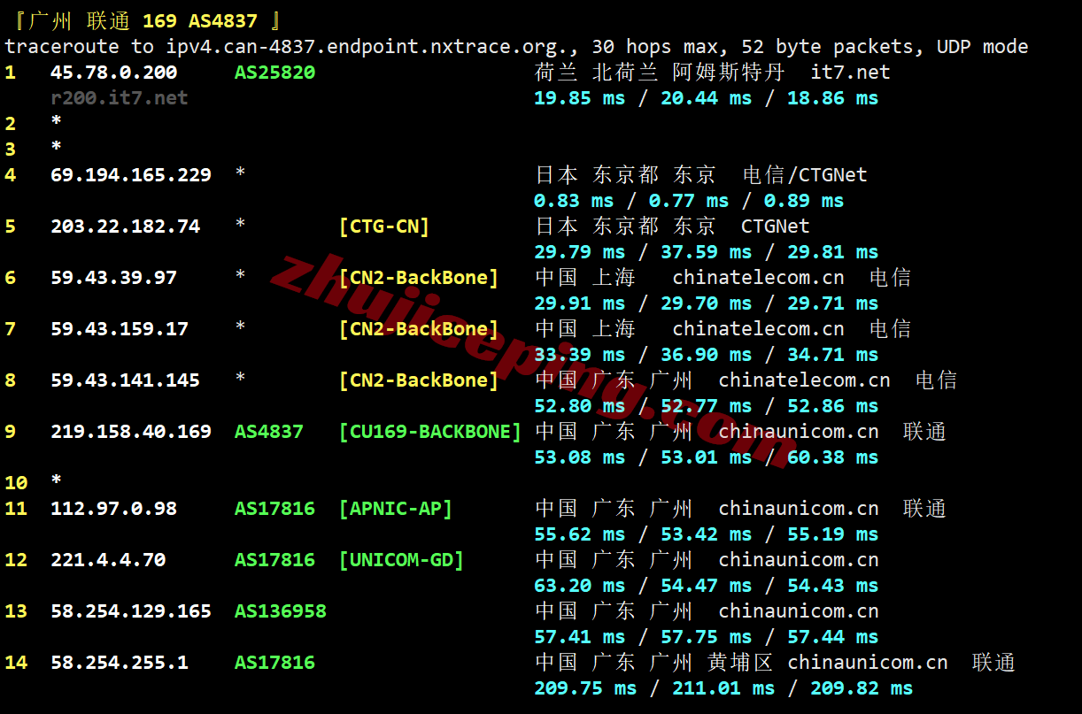 jptyo8_bwh23 ⭐更新：搬瓦工日本东京CN2-GIA高端线路VPS详细测评，JPTYO_8机房