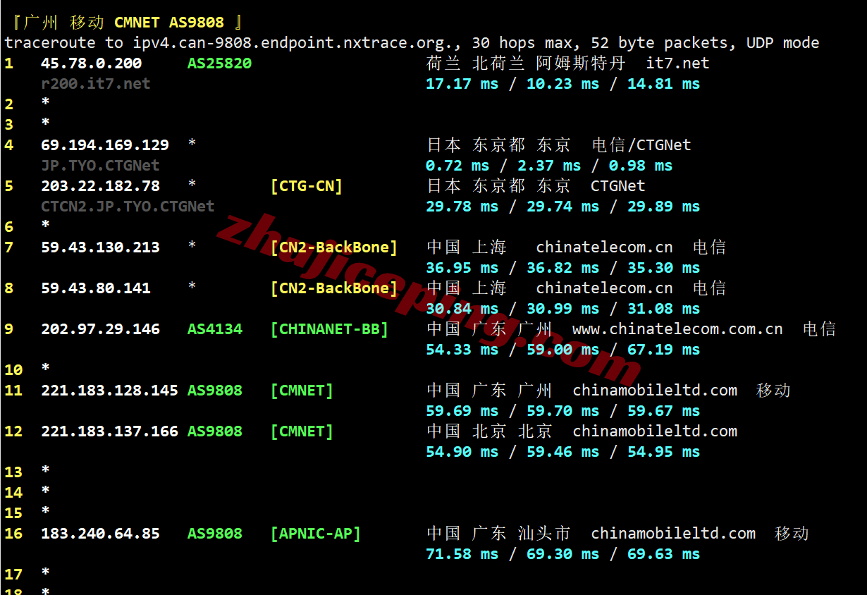 jptyo8_bwh26 ⭐更新：搬瓦工日本东京CN2-GIA高端线路VPS详细测评，JPTYO_8机房