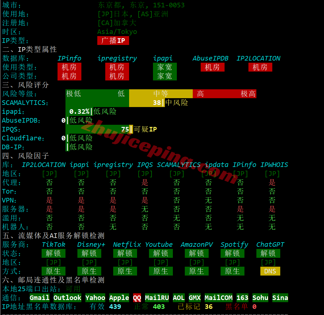 jptyo8_bwh27 ⭐更新：搬瓦工日本东京CN2-GIA高端线路VPS详细测评，JPTYO_8机房