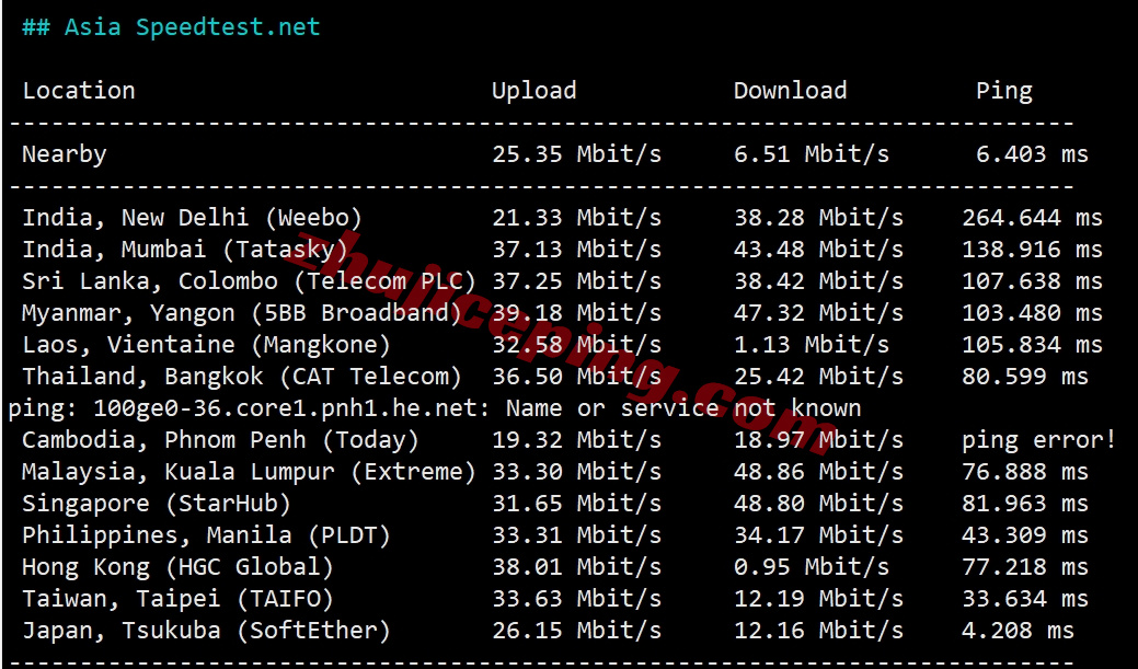 lcajp10 详细测评莱卡云/lcayun日本双ISP住宅属性IP的VPS