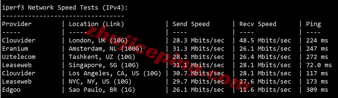 lcajp12 详细测评莱卡云/lcayun日本双ISP住宅属性IP的VPS