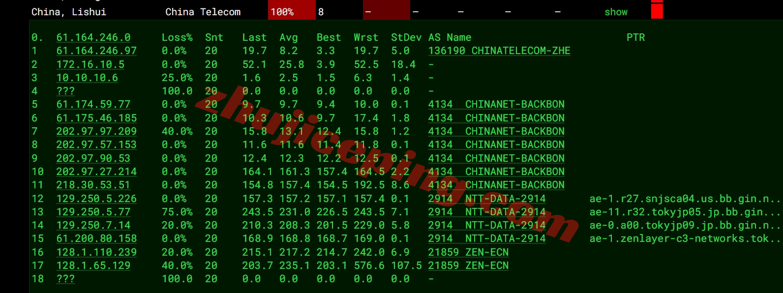 lcajp13 详细测评莱卡云/lcayun日本双ISP住宅属性IP的VPS