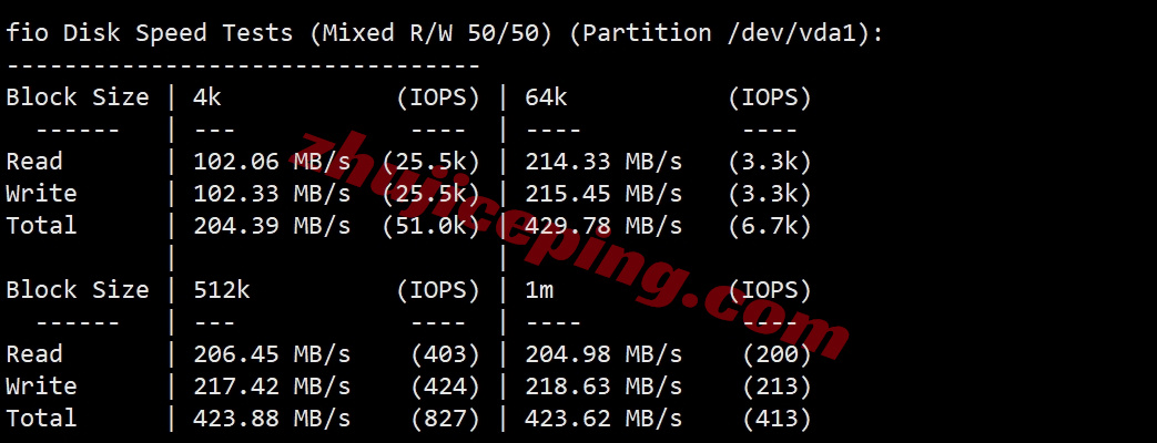 lcajp2 详细测评莱卡云/lcayun日本双ISP住宅属性IP的VPS