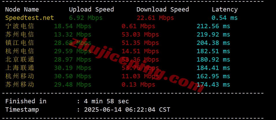 lcajp3 详细测评莱卡云/lcayun日本双ISP住宅属性IP的VPS