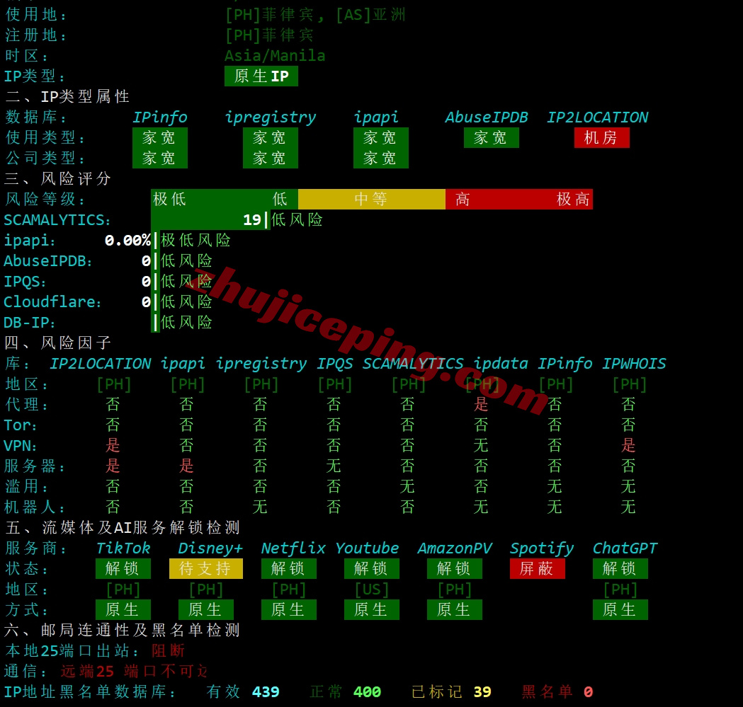 lcaph26 详细测评莱卡云/lcayun菲律宾原生双ISP住宅属性IP的VPS