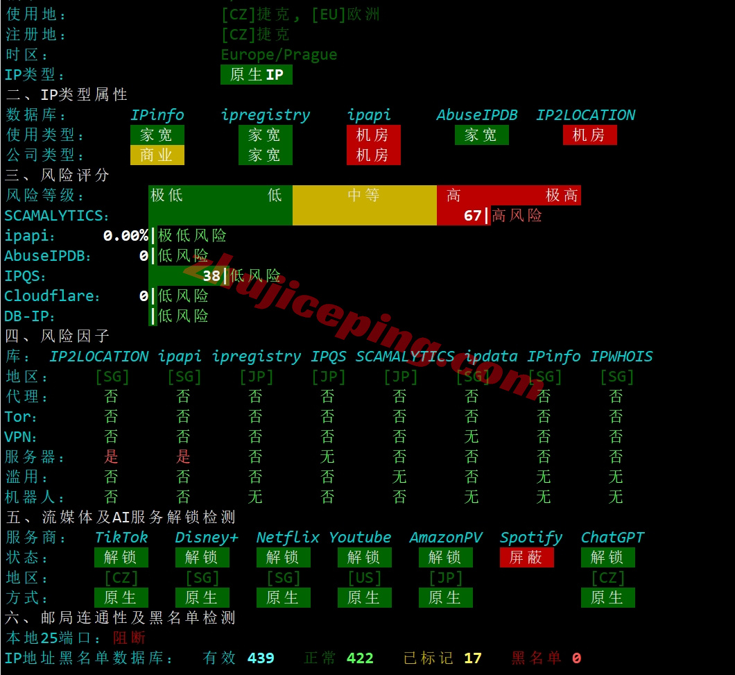 lightsgp27 lightlayer新加坡优化线路云服务器测评(电信和移动走CN2+联通直连)