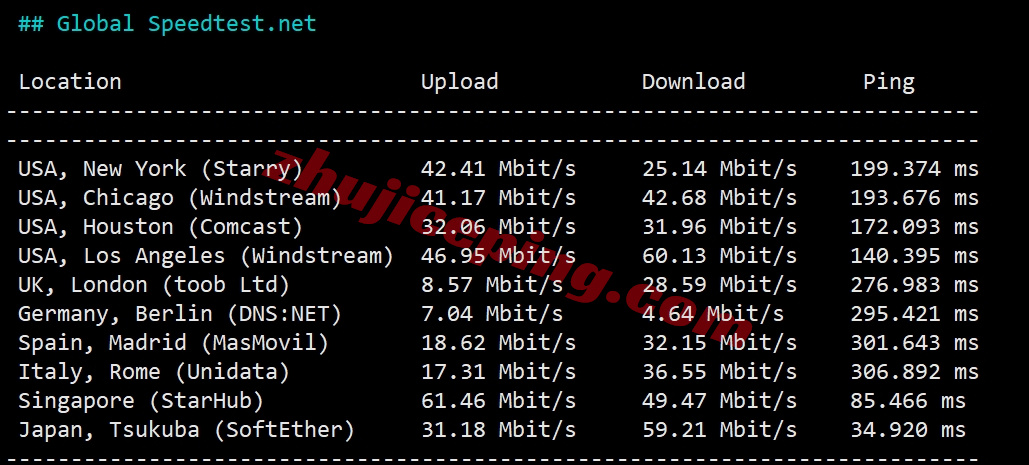 lockrisp11 详细测评locvps韩国原生双ISP住宅IP属性的VPS，解锁太给力了！