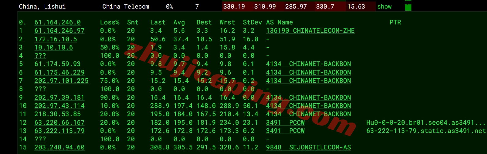 lockrisp15 详细测评locvps韩国原生双ISP住宅IP属性的VPS，解锁太给力了！