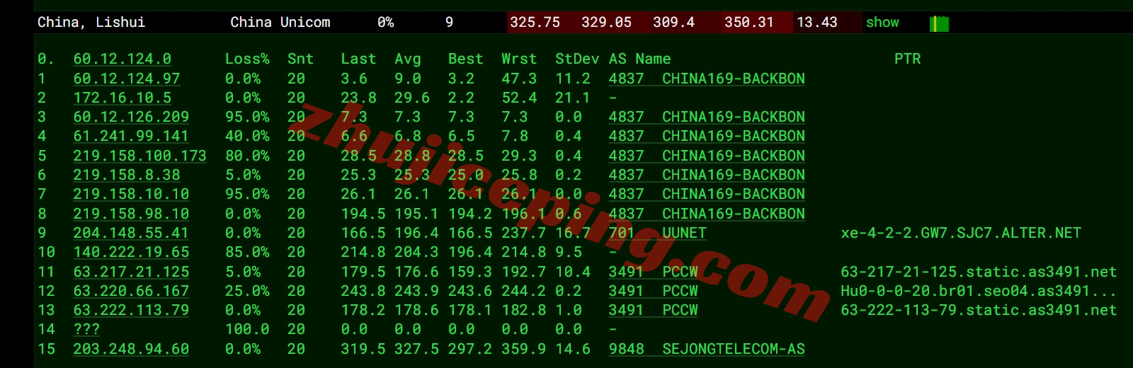 lockrisp16 详细测评locvps韩国原生双ISP住宅IP属性的VPS，解锁太给力了！