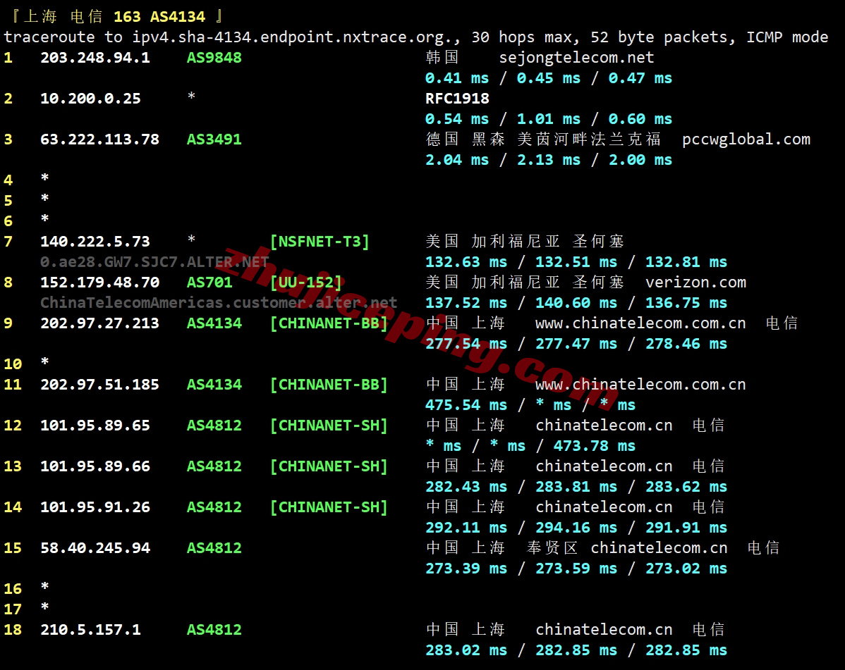 lockrisp19 详细测评locvps韩国原生双ISP住宅IP属性的VPS，解锁太给力了！