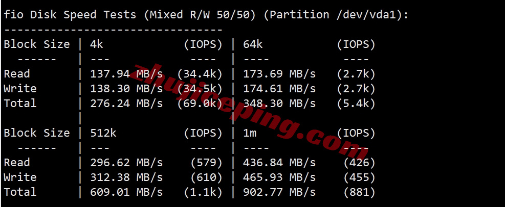lockrisp2 详细测评locvps韩国原生双ISP住宅IP属性的VPS，解锁太给力了！
