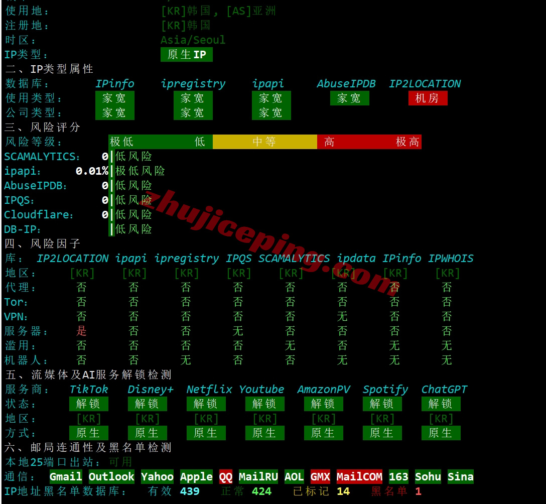 lockrisp27 详细测评locvps韩国原生双ISP住宅IP属性的VPS，解锁太给力了！