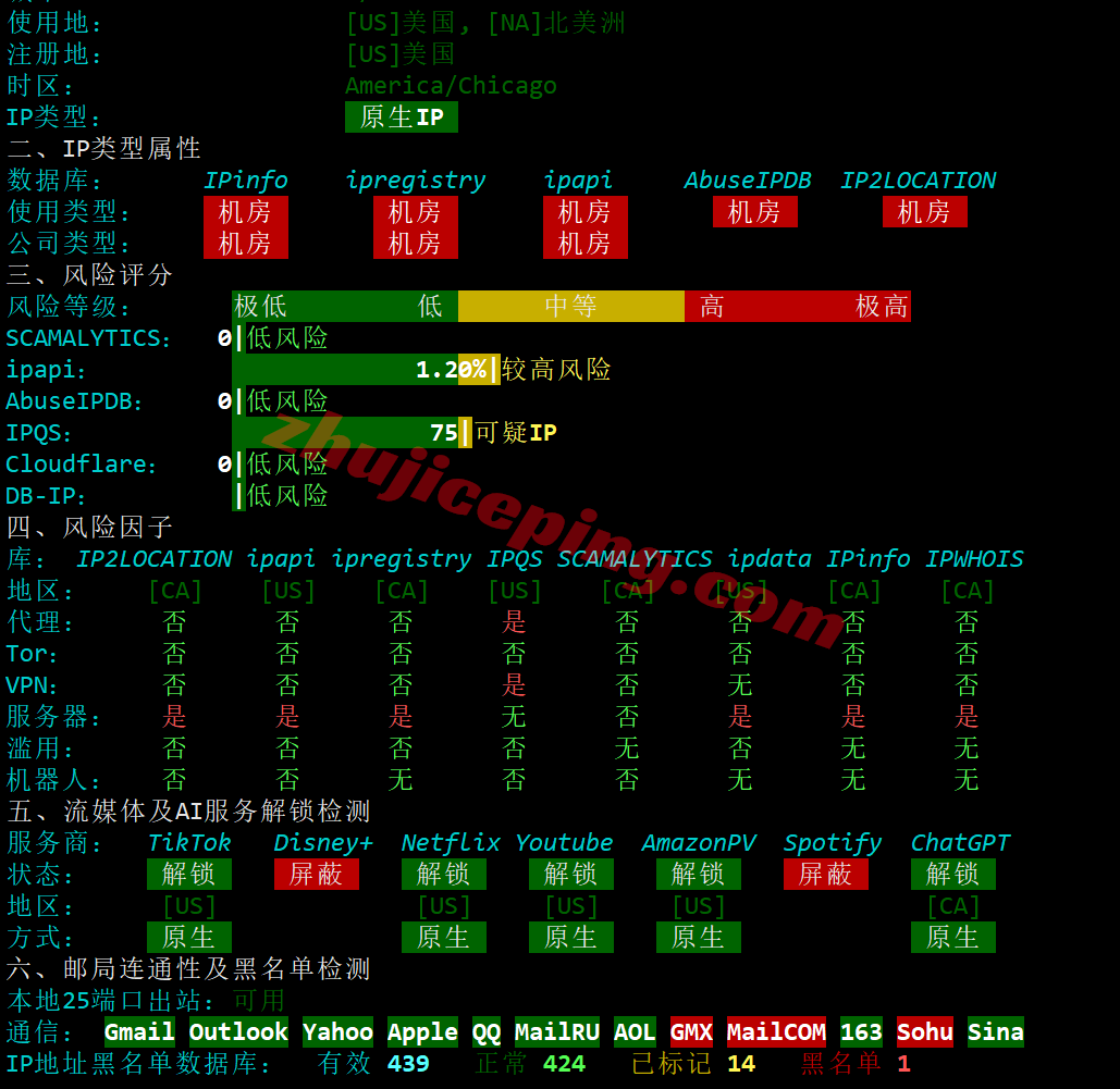 rackca27 ⭐详细测评racknerd的加拿大多伦多数据中心的VPS