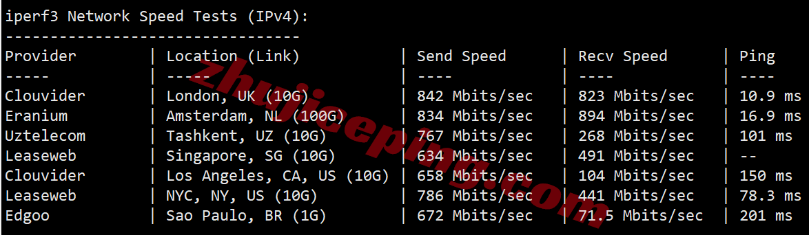 rackie12 ⭐详细测评racknerd爱尔兰都柏林数据中心的VPS