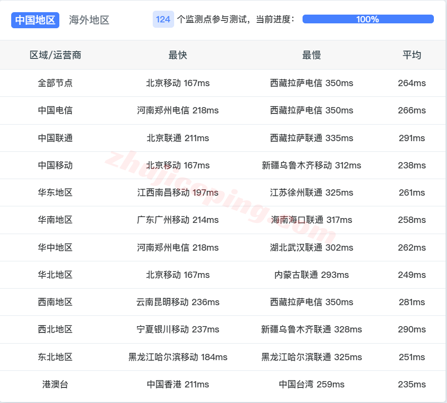 rackie13 ⭐详细测评racknerd爱尔兰都柏林数据中心的VPS