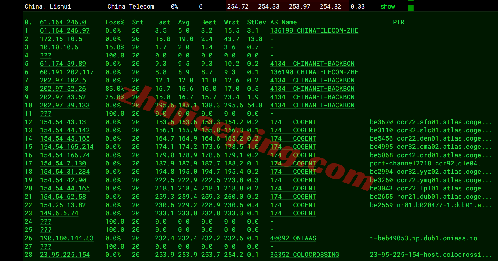 rackie15 ⭐详细测评racknerd爱尔兰都柏林数据中心的VPS
