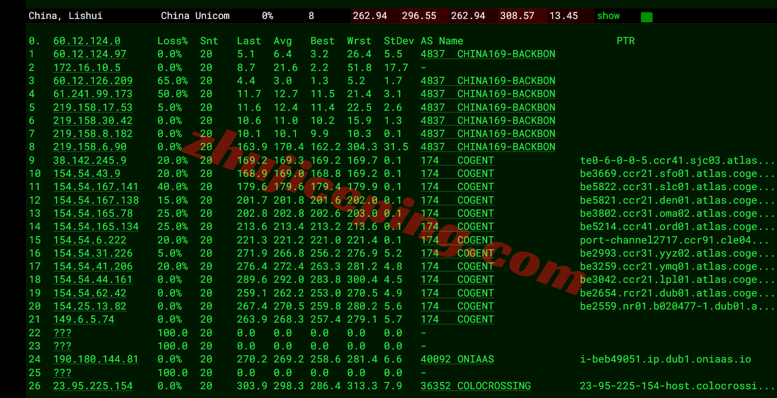 rackie16 ⭐详细测评racknerd爱尔兰都柏林数据中心的VPS