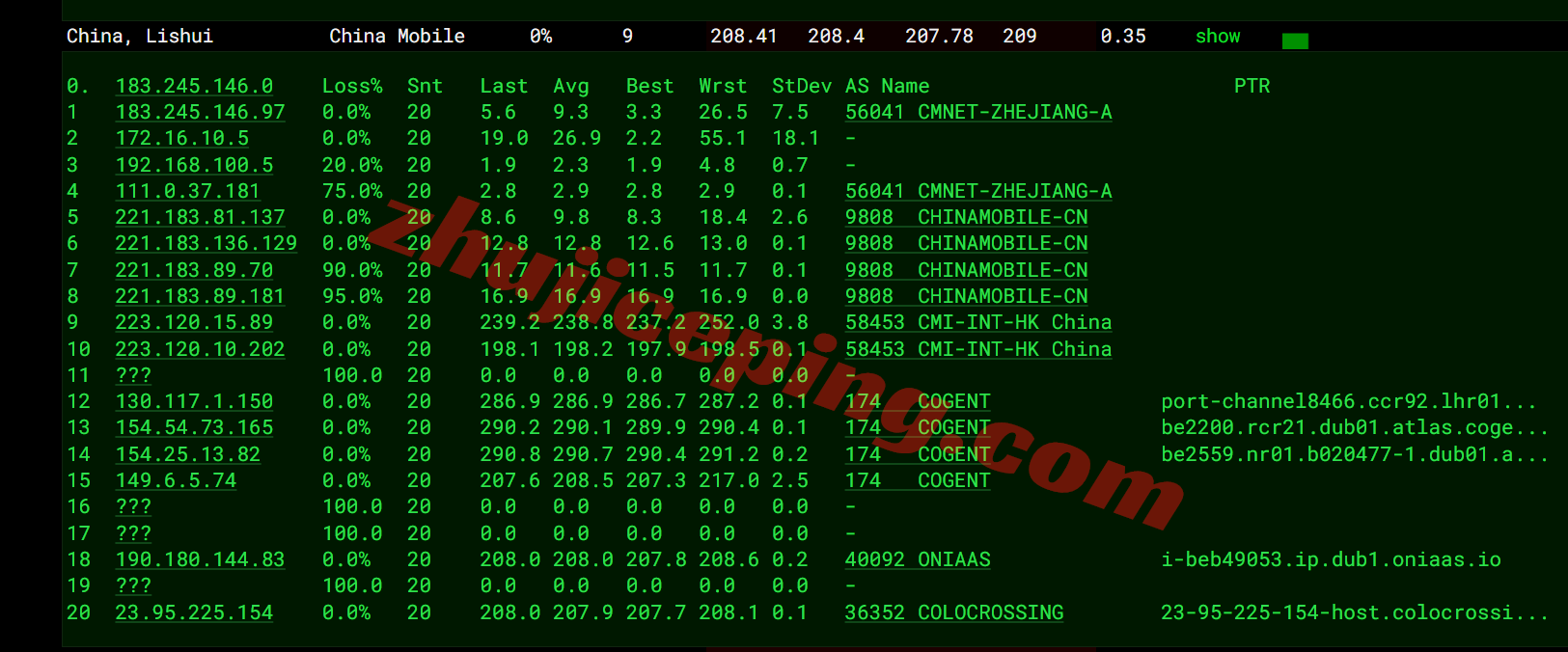 rackie17 ⭐详细测评racknerd爱尔兰都柏林数据中心的VPS