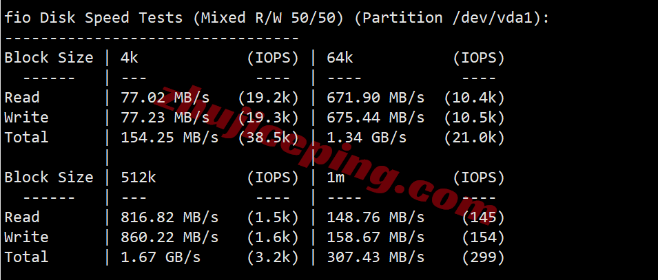 rackie2 ⭐详细测评racknerd爱尔兰都柏林数据中心的VPS