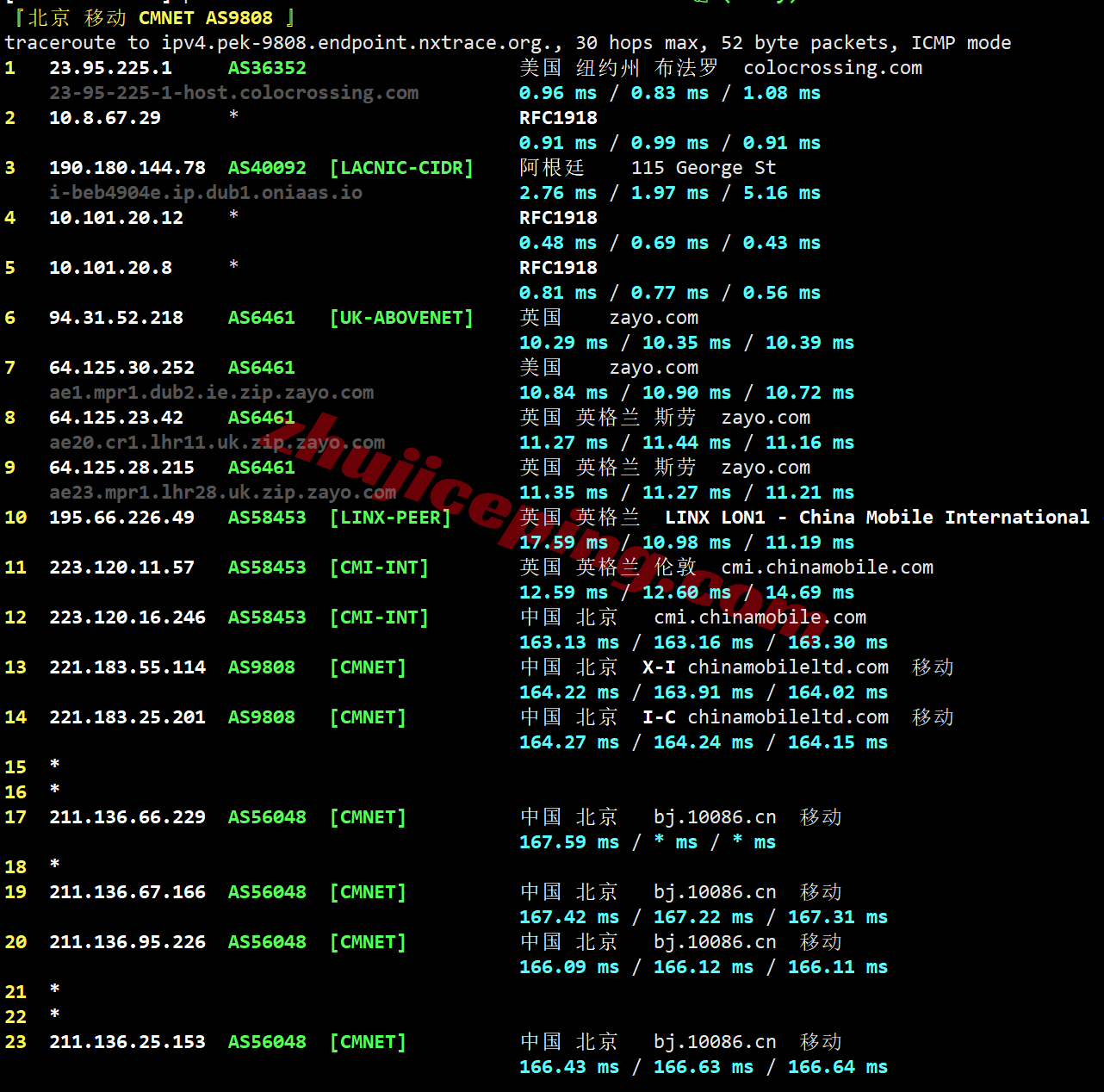 rackie24 ⭐详细测评racknerd爱尔兰都柏林数据中心的VPS