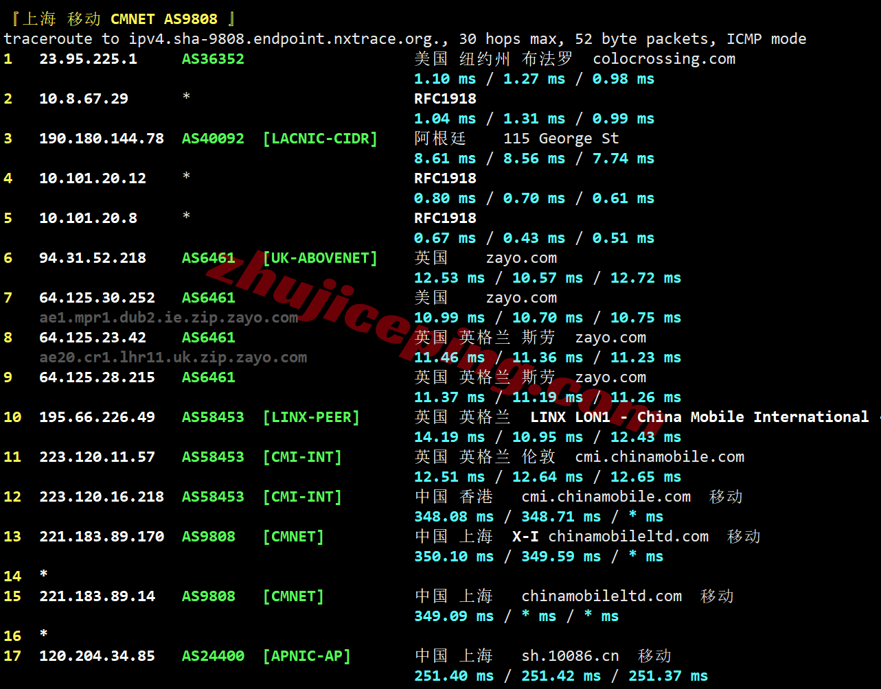 rackie25 ⭐详细测评racknerd爱尔兰都柏林数据中心的VPS