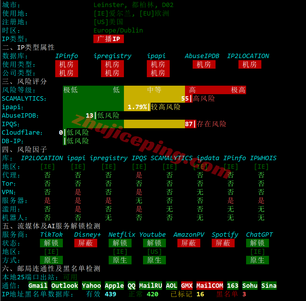 rackie27 ⭐详细测评racknerd爱尔兰都柏林数据中心的VPS