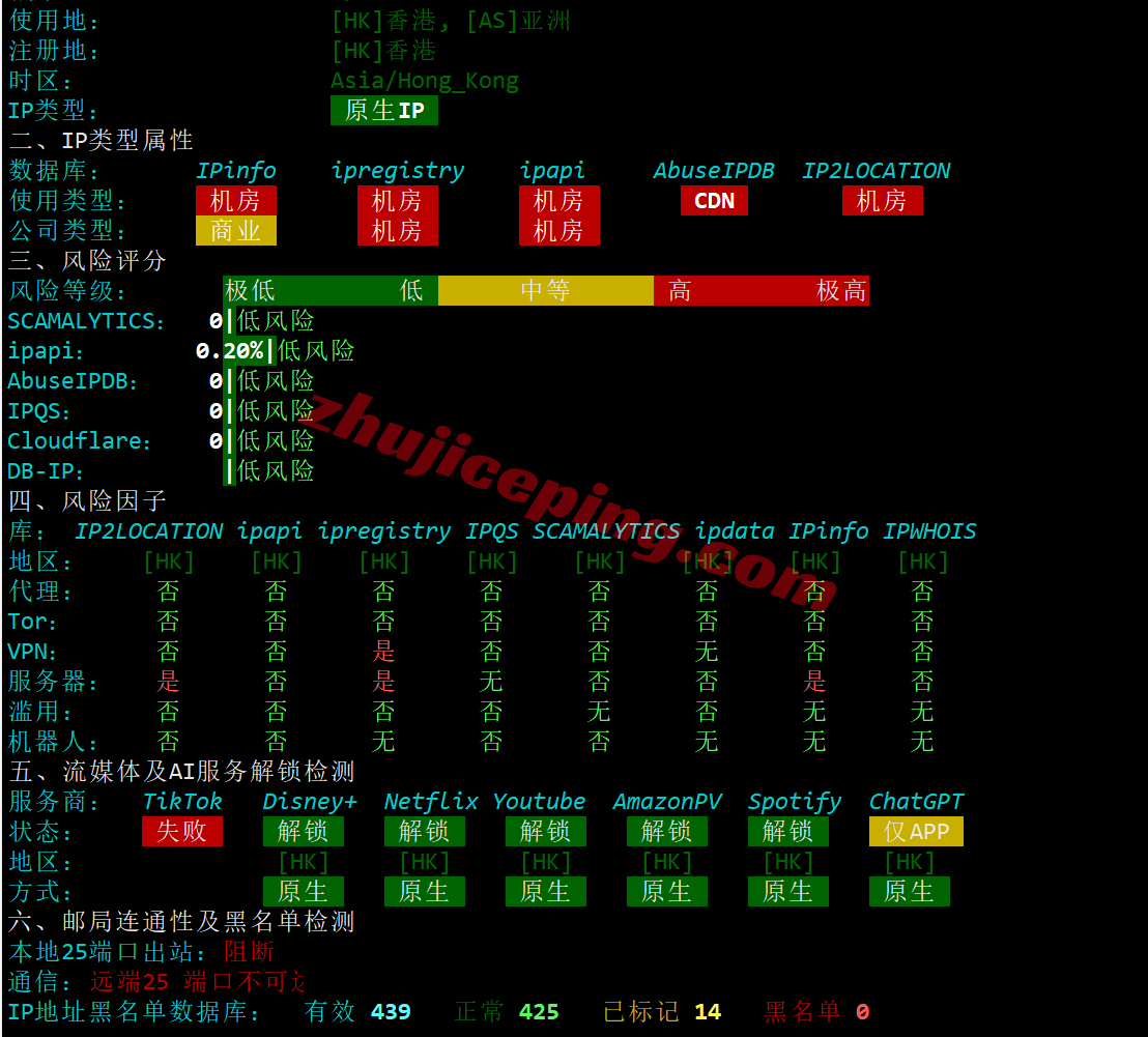 uqhkxg28 详细测评uqidc香港西贡VPS（高性能硬件/大带宽/三网直连/香港原生IP）