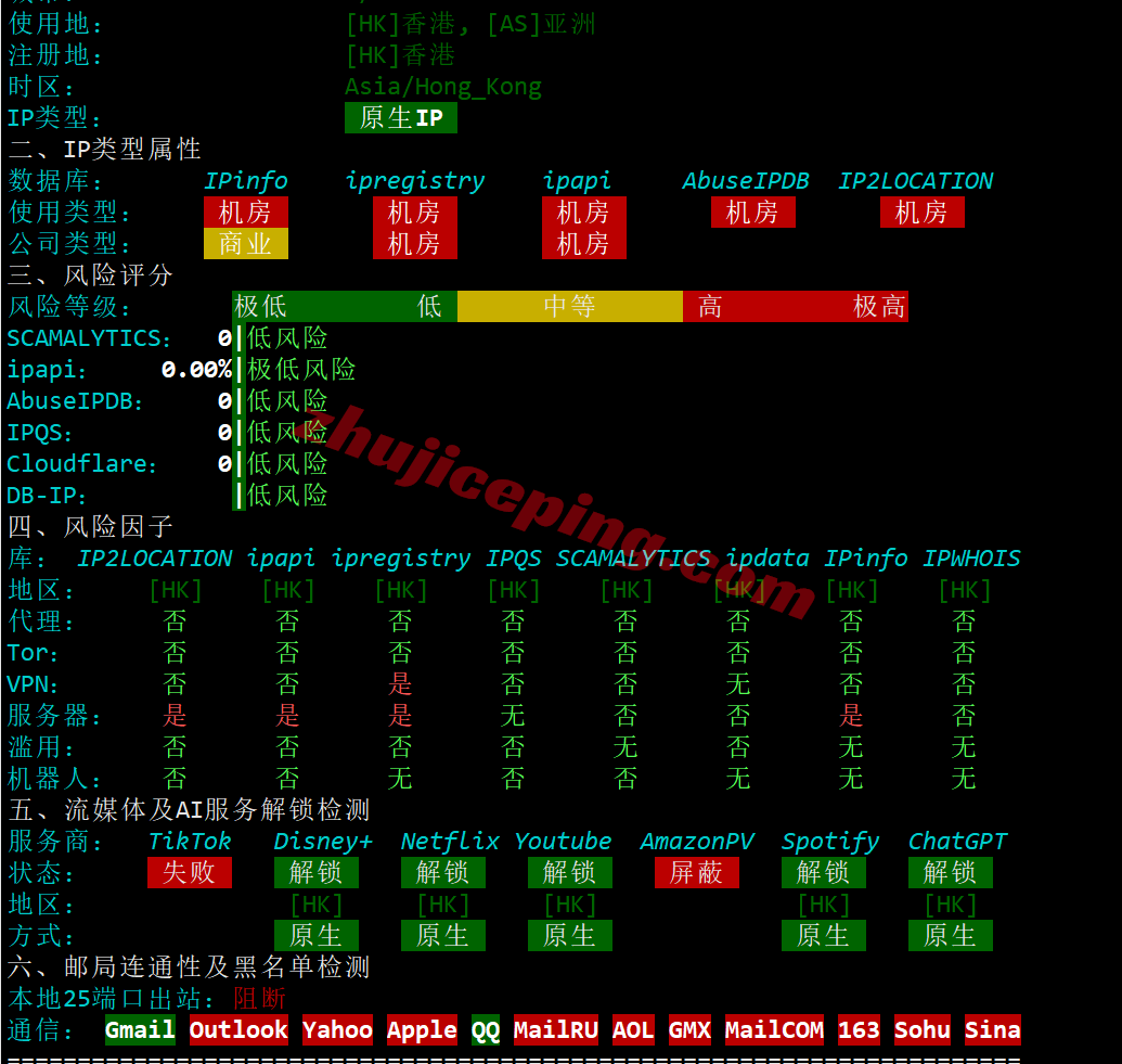uqhkxg29 详细测评uqidc香港西贡VPS（高性能硬件/大带宽/三网直连/香港原生IP）